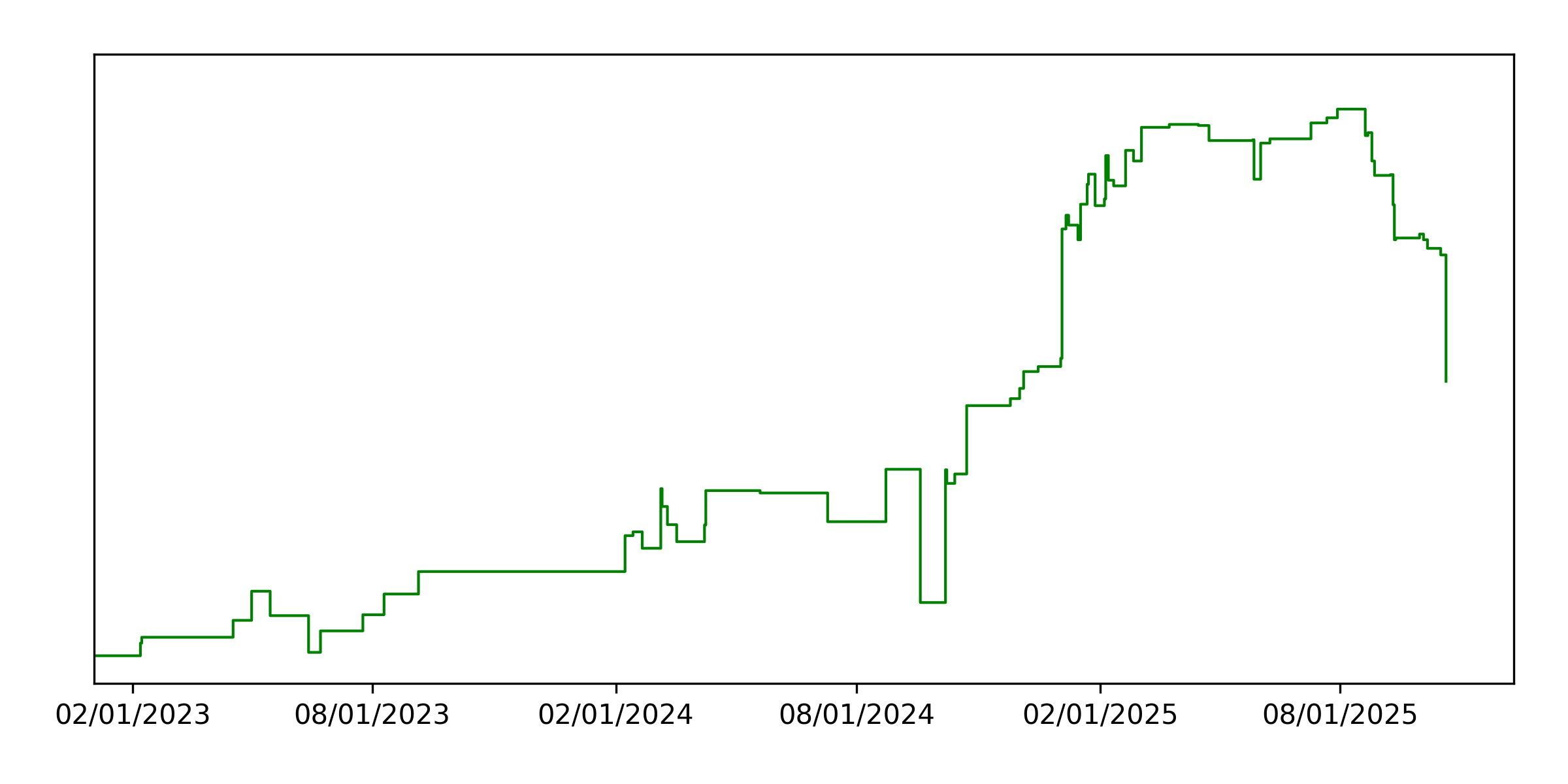 Long/Short AI Strategy