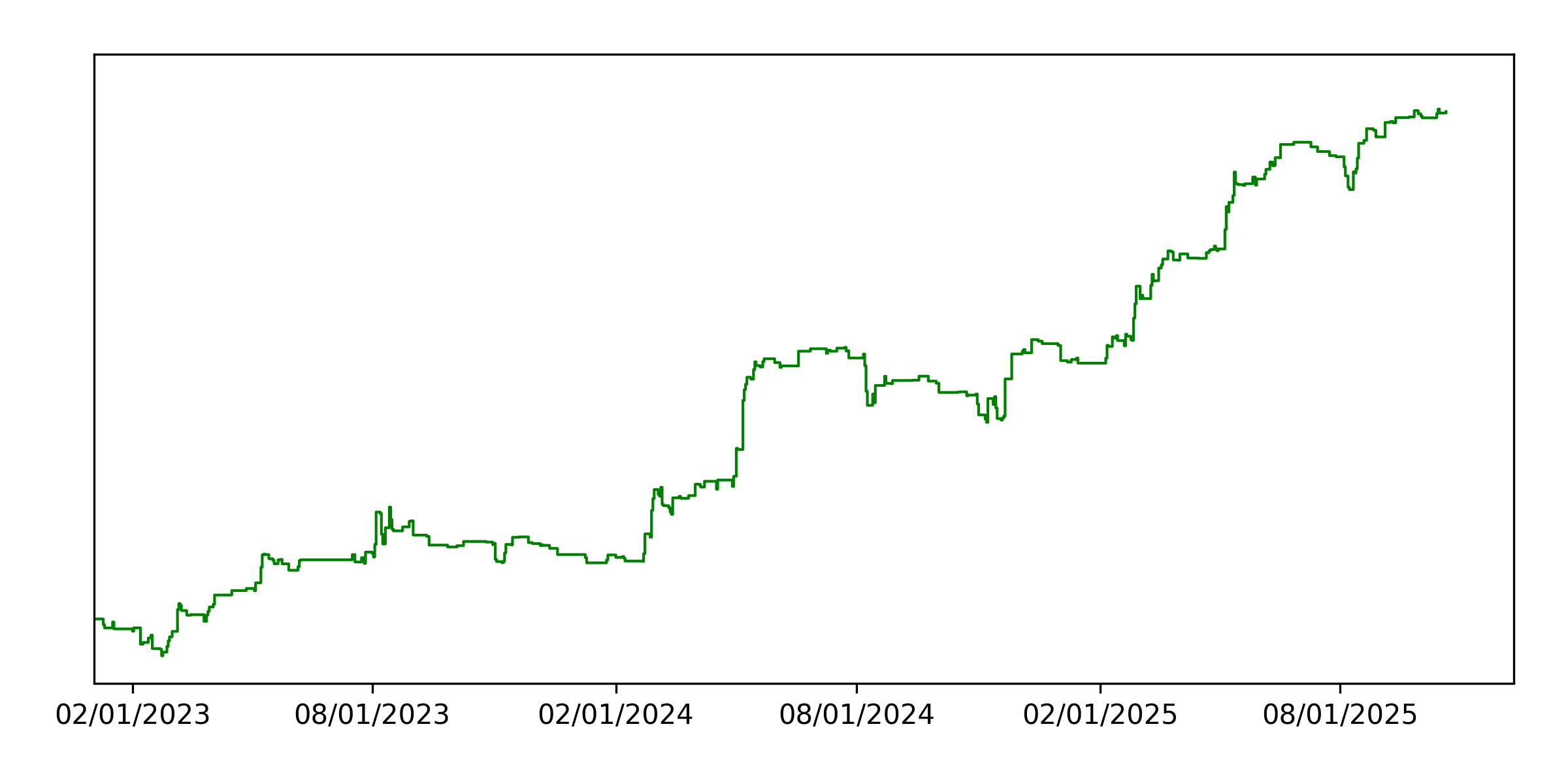 Long/Short Fundamental Small Cap Stocks