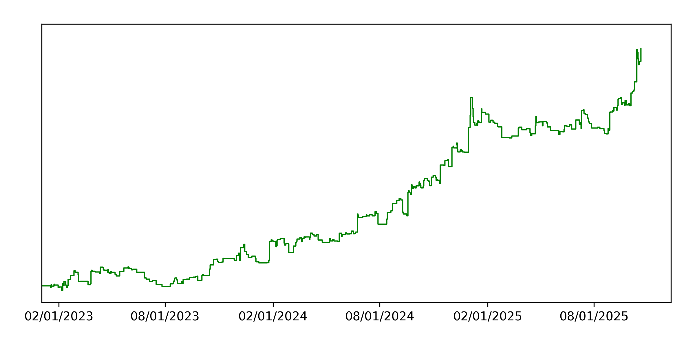 Long/Short Small Cap Stocks